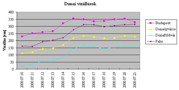 Elg drasztikusan emelkedett a vz